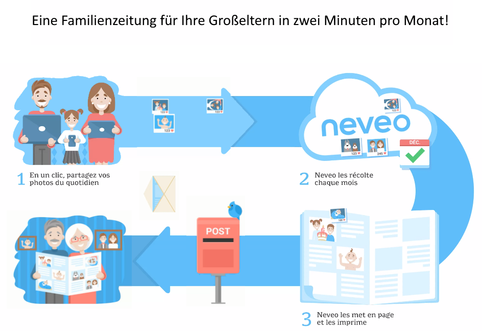 neveo parcours all neveo parcours all