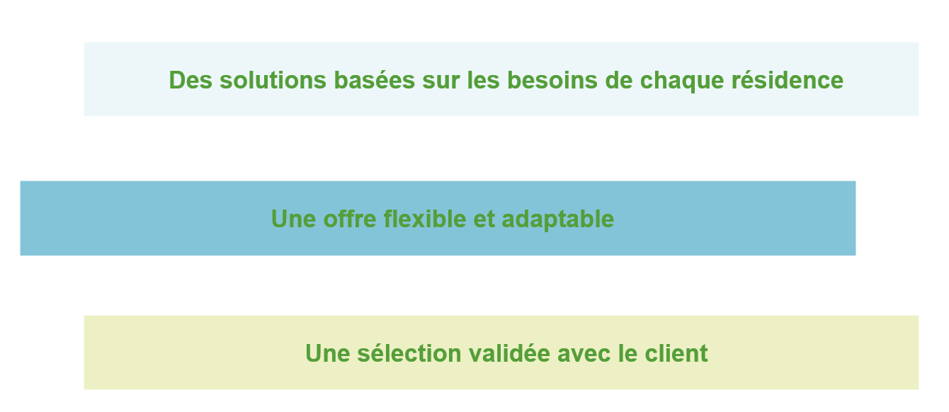 solutions solutions