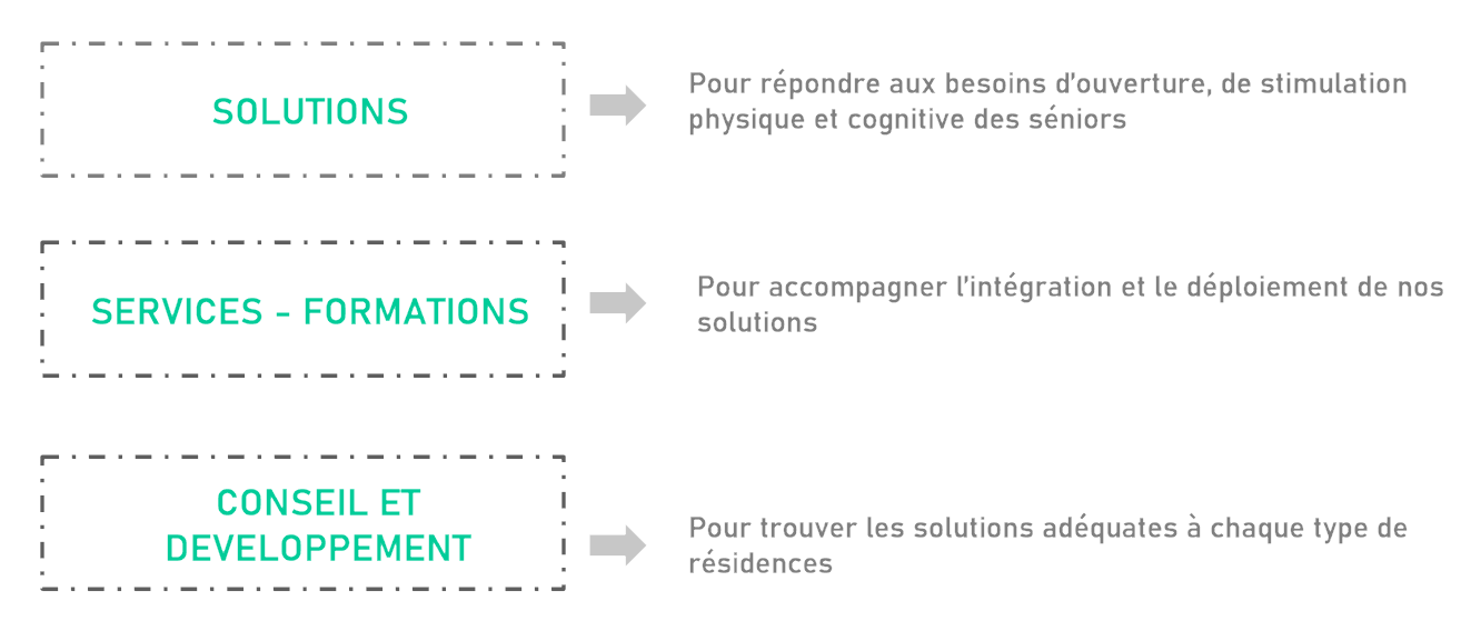 solutions3